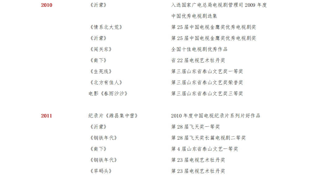 集團(tuán)榮譽(yù)