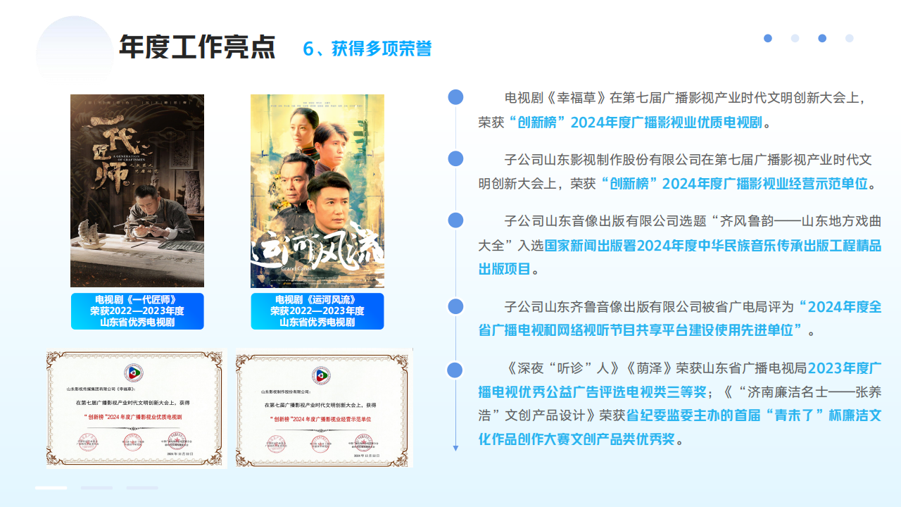 山東影視傳媒集團(tuán)2024年度社會(huì)責(zé)任報(bào)告