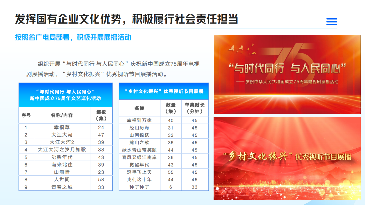 山東影視傳媒集團(tuán)2024年度社會(huì)責(zé)任報(bào)告